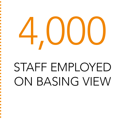 4,000 staff employed on Basing View